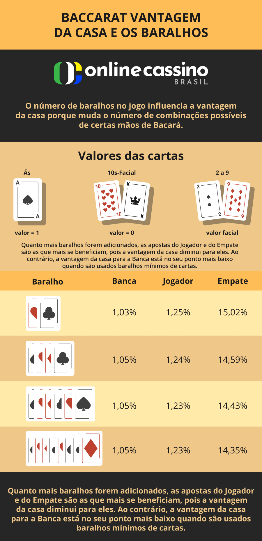 Baccarat vantagem da casa