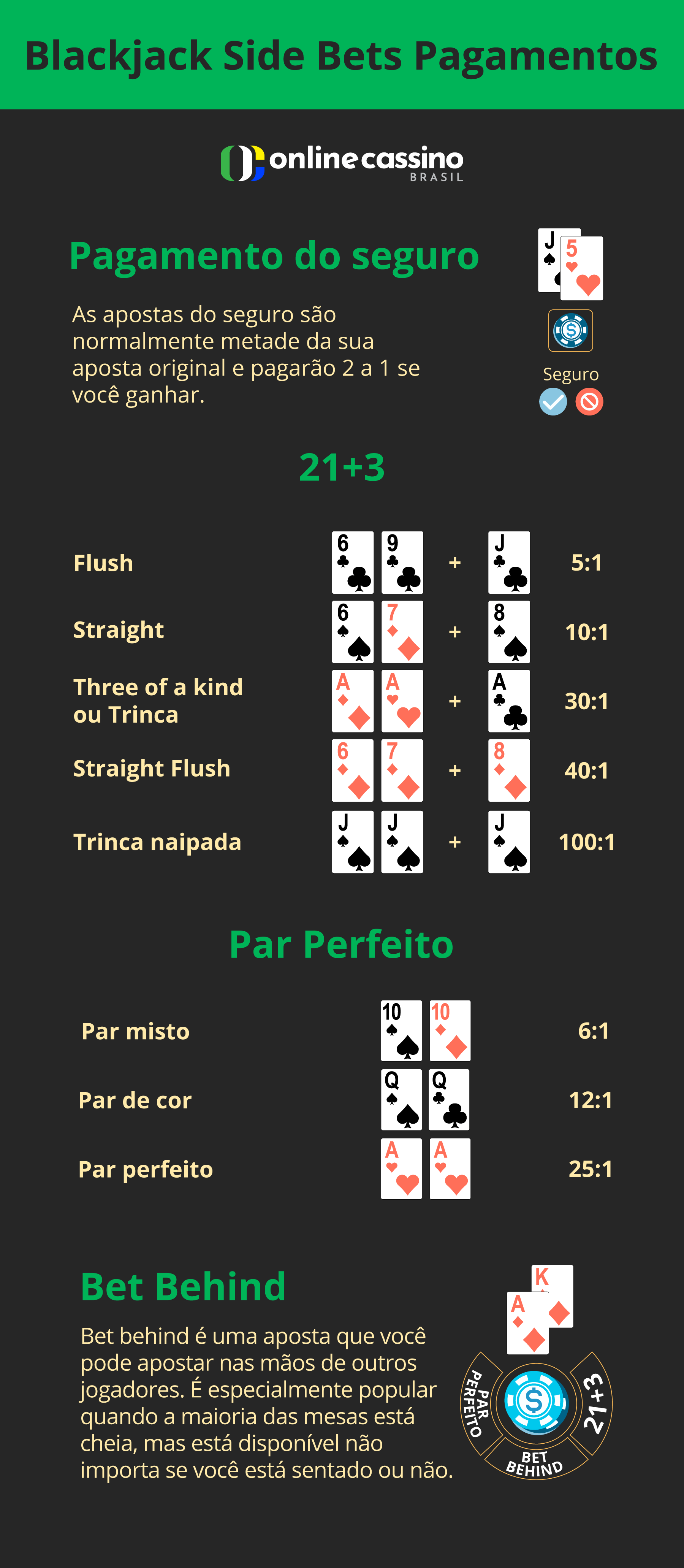 Blackjack side bets pagamentos