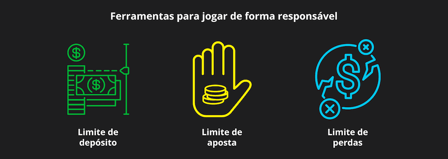 Ferramentas para jogar responsavelmente