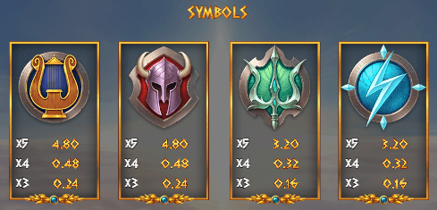 Rise of Olympus 100 symbols