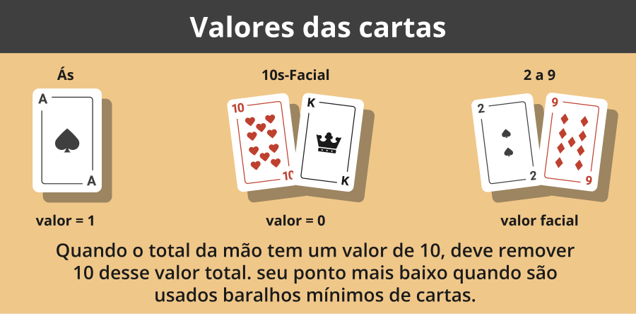 Valores das cartas