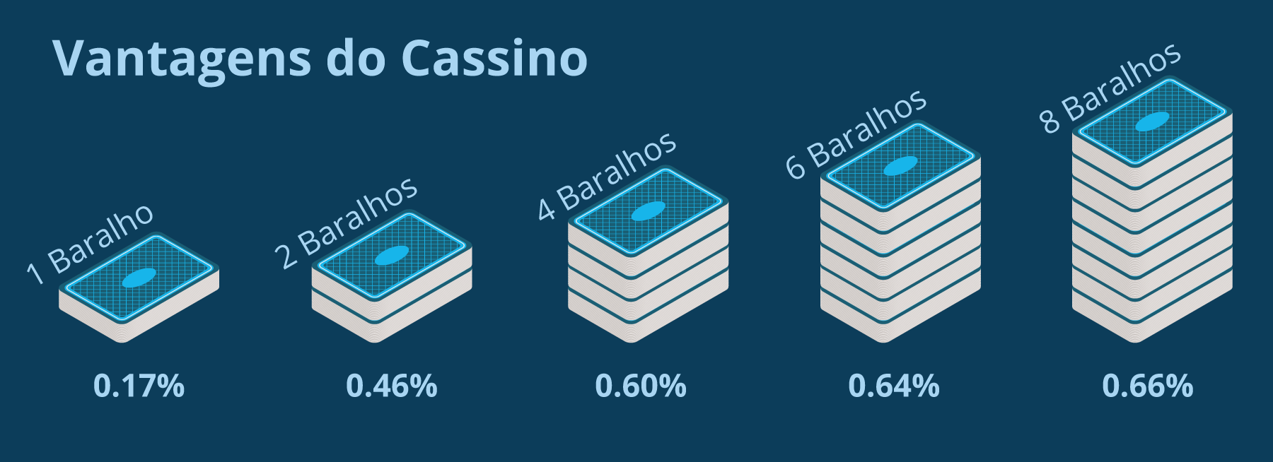 Vantagens do cassino