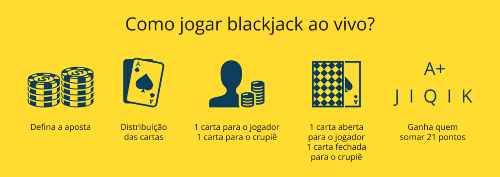 como jogar blackjack ao vivo