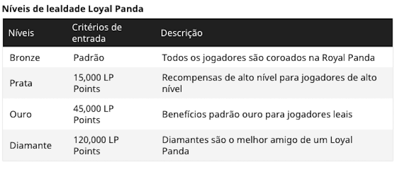 Programa VIP Royal Panda